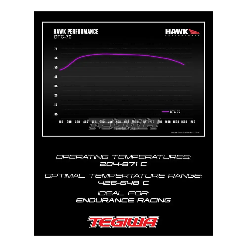 HAWK Performance DTC-70 Motorsports Brake Pads AP Racing (Essex) SC670 Caliper - Image 8