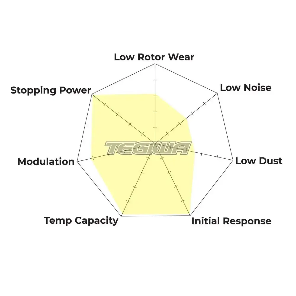 HAWK Performance DTC-80 Motorsports Brake Pads Alcon TA6 Caliper - Image 3