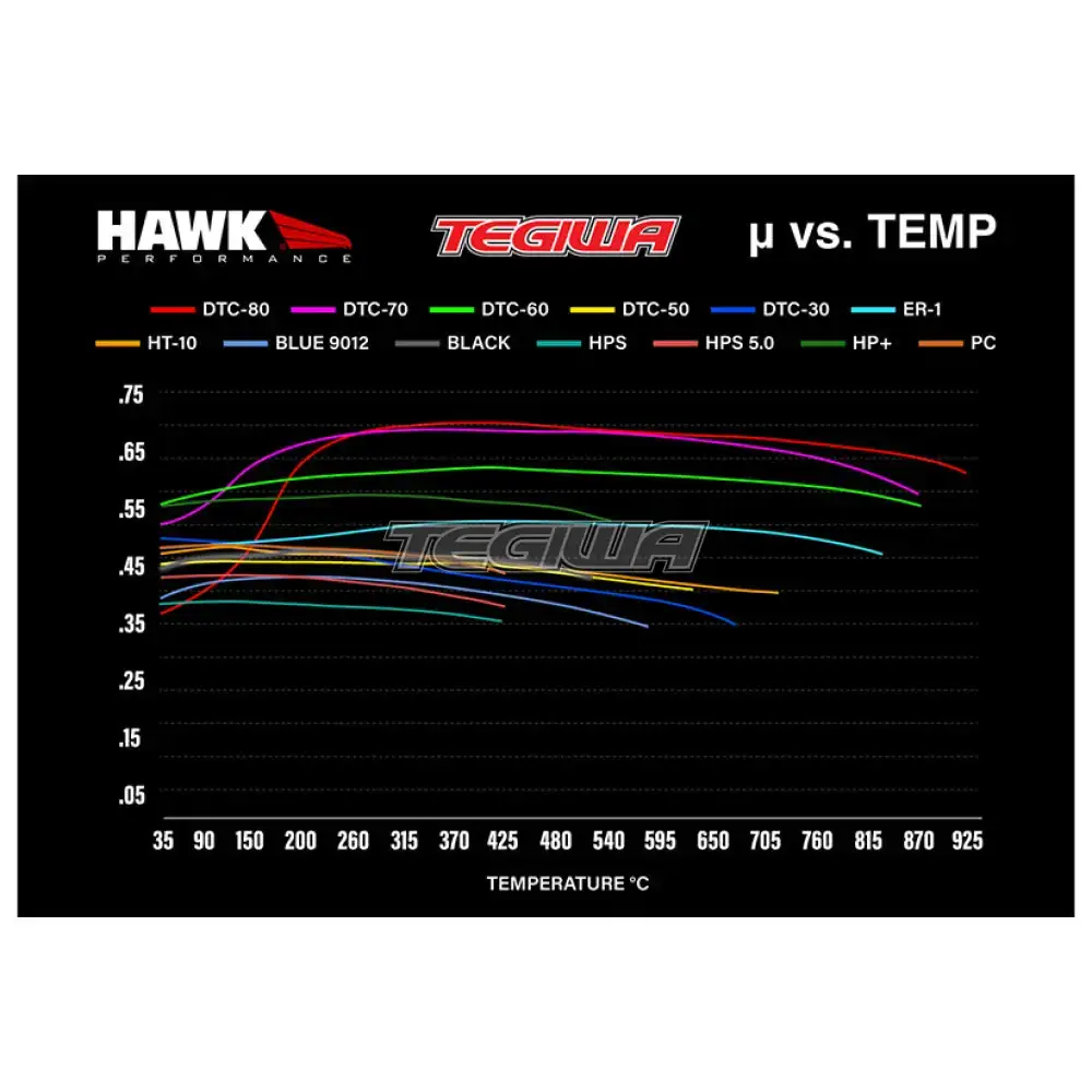 HAWK Performance DTC-80 Motorsports Brake Pads Alcon TA6 Caliper - Image 9