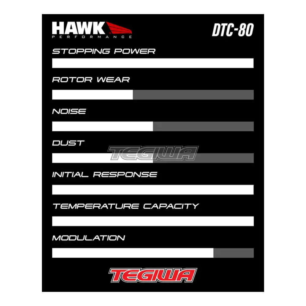 HAWK Performance DTC-80 Motorsports Brake Pads AP Racing (Essex) CP5260 Caliper - Image 7