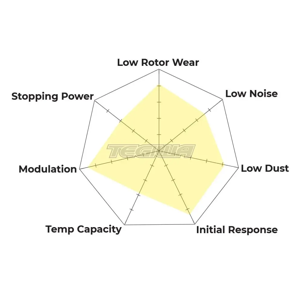 HAWK Performance PC Performance Ceramic Street Brake Pads Rear - HB927Z.568 - Image 3
