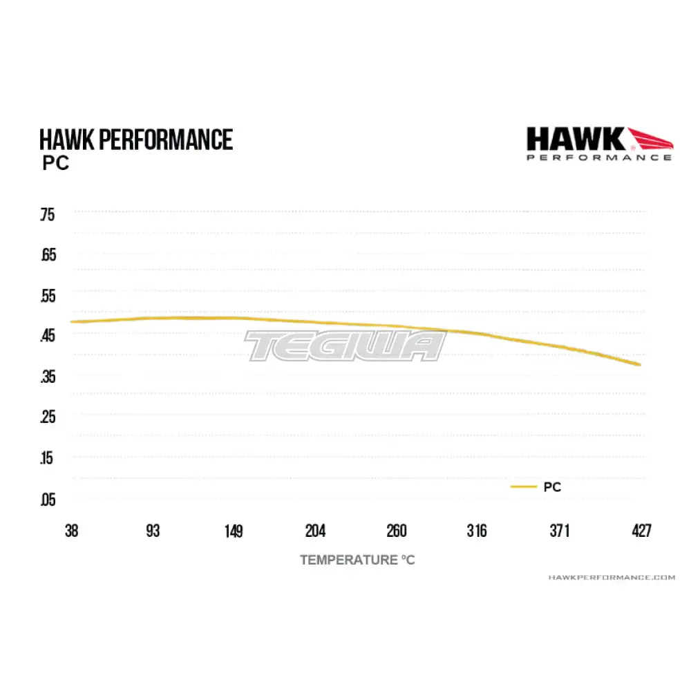 HAWK Performance PC Performance Ceramic Street Brake Pads Rear - HB927Z.568 - Image 5