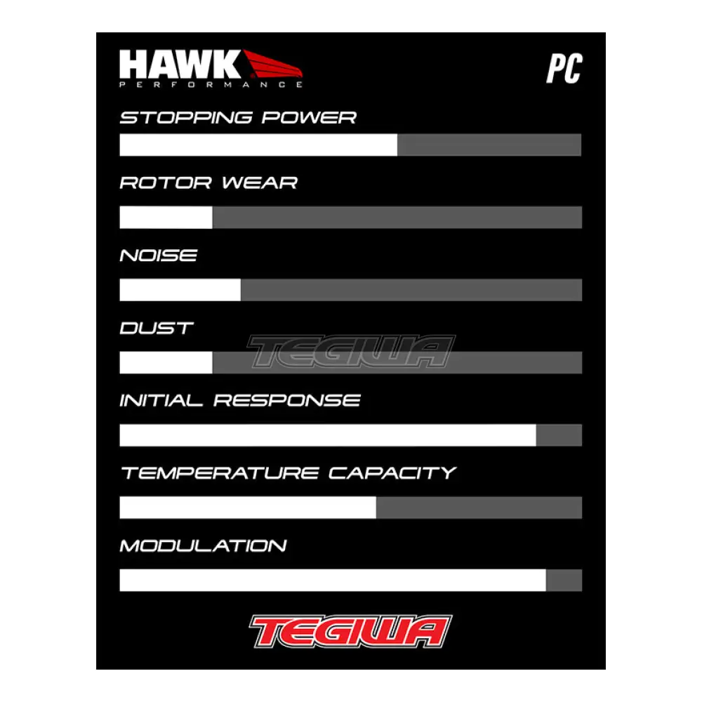 HAWK Performance PC Performance Ceramic Street Brake Pads Rear - HB927Z.568 - Image 7