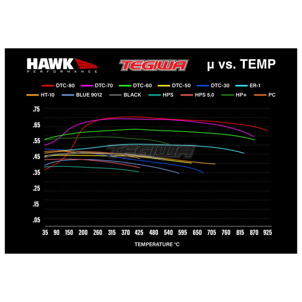 HAWK Performance PC Performance Ceramic Street Brake Pads Rear - HB927Z.568 - Image 9